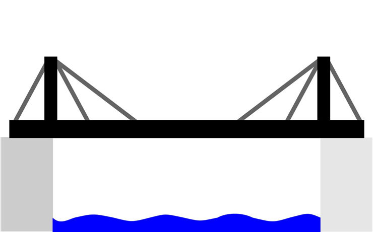 Cable Stayed Bridge Type